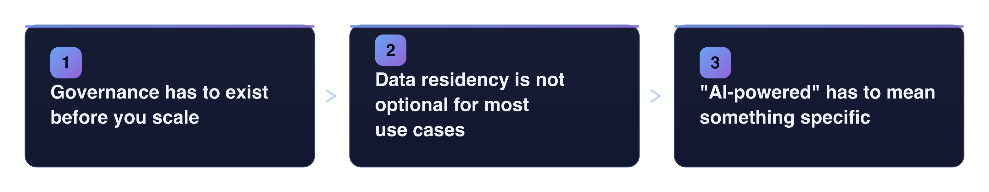 Three things that matter most as AI adoption accelerates
