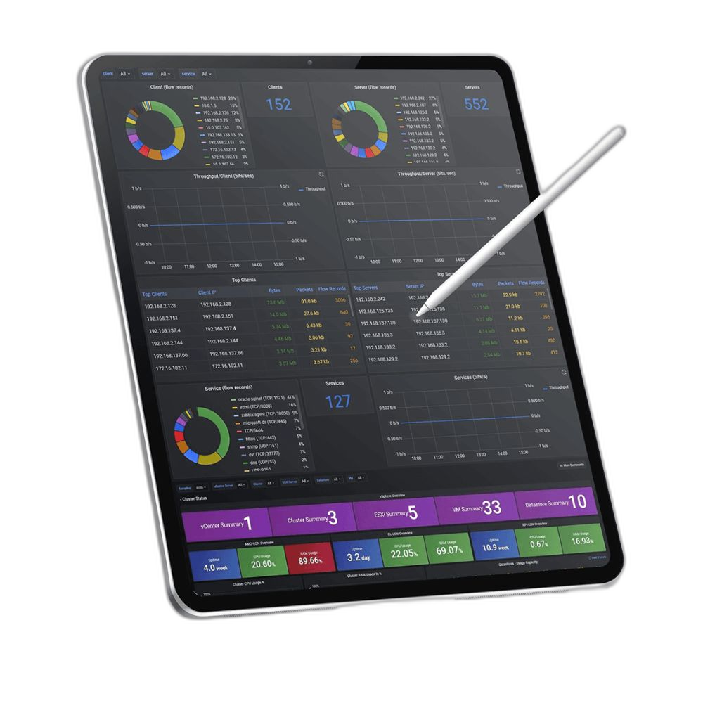 Unified IT Monitoring