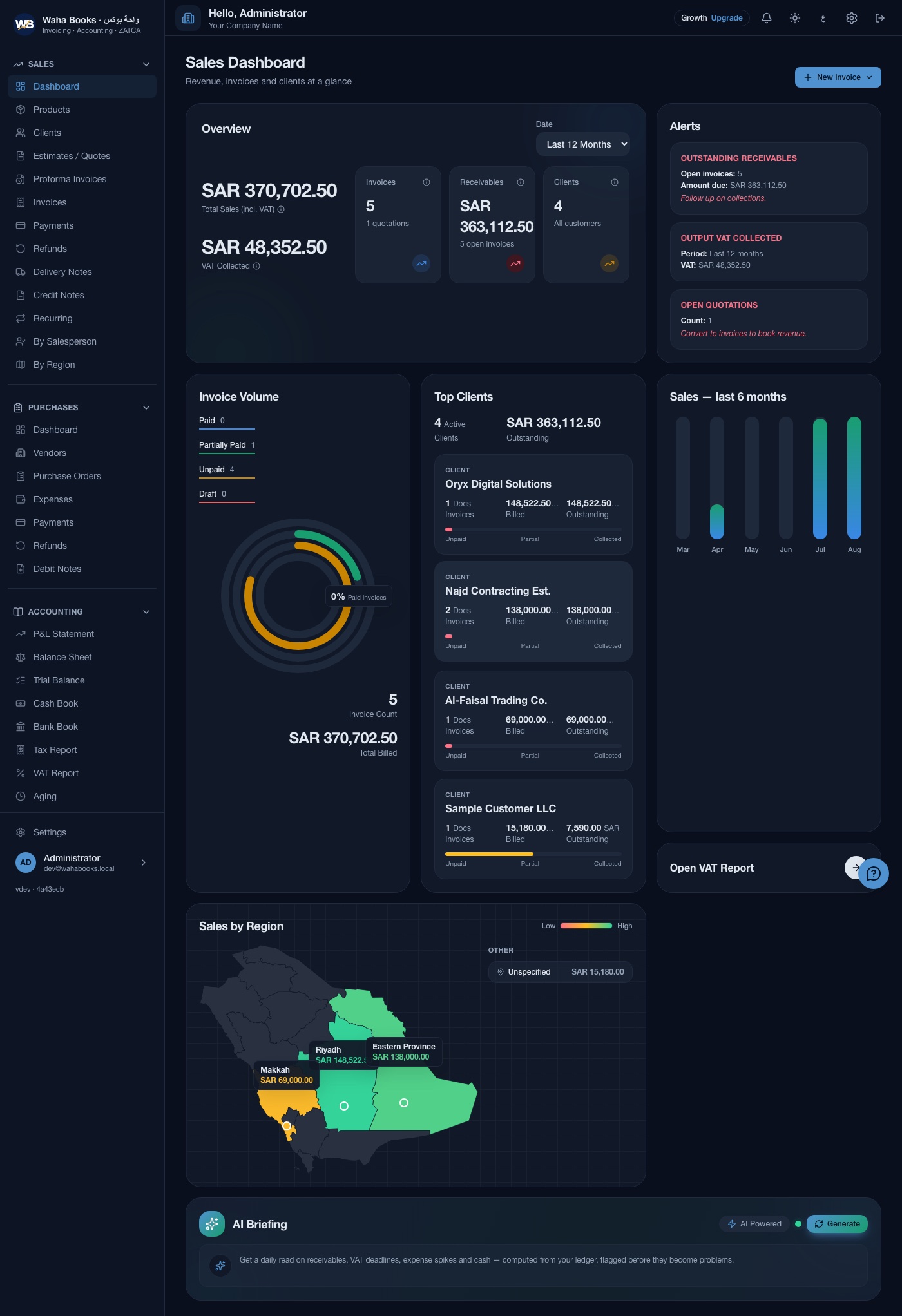 Wahabooks sales dashboard in dark mode with the AI briefing and regional heatmap